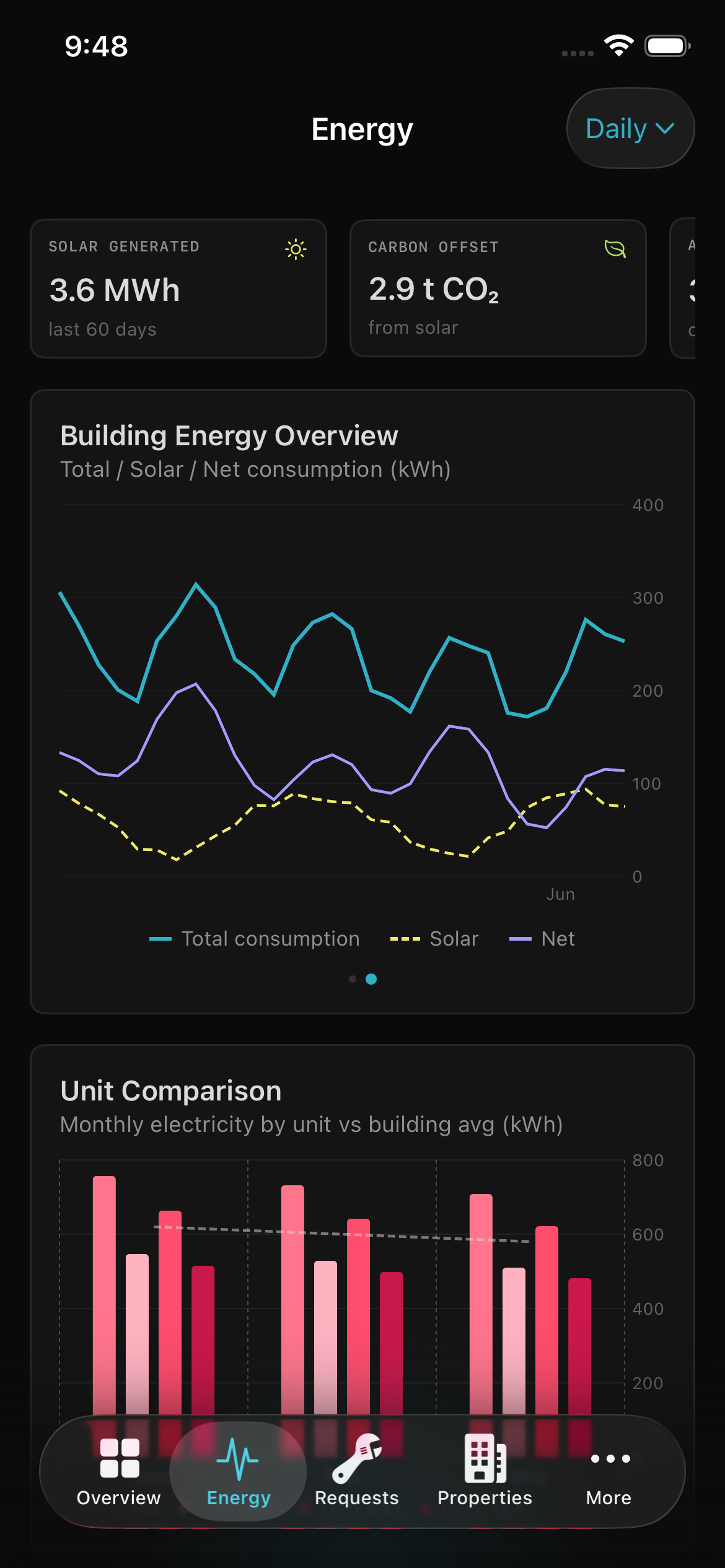 Energy view